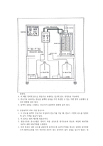 [화공실험]PFR 실험 결과레포트-5
