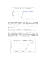 [화공실험]PFR 실험 결과레포트-8