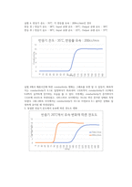 [화공실험]PFR 실험 결과레포트-9