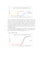 [화공실험]PFR 실험 결과레포트-10