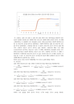 [화공실험]PFR 실험 결과레포트-11