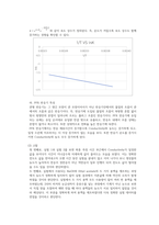[화공실험]PFR 실험 결과레포트-12