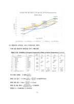 [화공실험]기체흡수 실험 결과레포트-13
