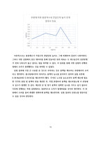 [화공실험]기체흡수 실험 결과레포트-16