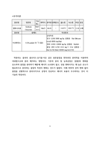 [화공실험]막분리 실험 결과레포트-6