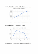 [화공실험]막분리 실험 결과레포트-10