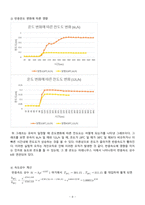 [화학공학]PER 실험 결과레포트-8