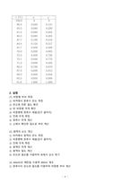 [화학공학]기-액 평형실험 결과레포트-4
