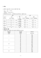 [화학공학]기체흡수 실험 결과레포트-6