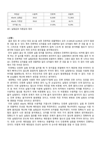[화학공학]단증류실험 결과레포트-12