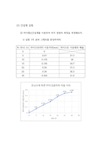 [기계공학]광학실험 결과보고서-9