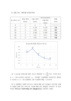 [기계공학]광학실험 결과보고서-12