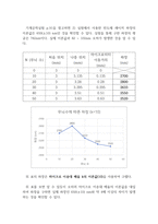 [기계공학]광학실험 결과보고서-13
