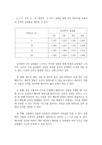 [기계공학]광학실험 결과보고서-16