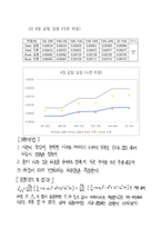 [기계공학]구조변형 실험 결과레포트-3