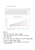 [기계공학]구조변형 실험 결과레포트-6