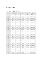 [기계공학]베르누이, 경계층 유동 실험 결과레포트(수기)-2