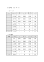 [기계공학]베르누이, 경계층 유동 실험 결과레포트(수기)-6