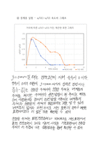 [기계공학]베르누이, 경계층 유동 실험 결과레포트(수기)-9