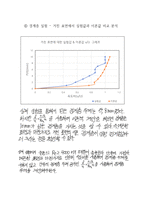 [기계공학]베르누이, 경계층 유동 실험 결과레포트(수기)-11