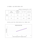 [기계공학]전도, 대류열전달 실험 결과레포트-2