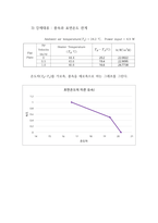 [기계공학]전도, 대류열전달 실험 결과레포트-3