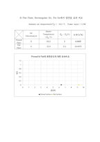 [기계공학]전도, 대류열전달 실험 결과레포트-4