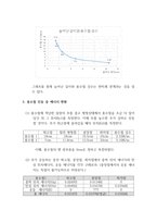[물리실험1]용수철 진동과 공진 실험 결과레포트-3