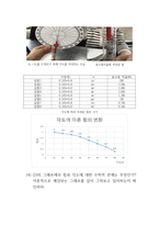 [물리실험1]힘의 평형 실험 결과레포트-4