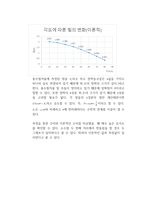 [물리실험1]힘의 평형 실험 결과레포트-5
