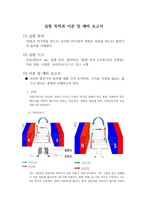 [물리실험2]모터와 발전기 실험 예비레포트-1