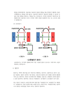 [물리실험2]모터와 발전기 실험 예비레포트-2