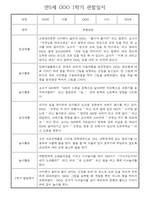 만5세 1학기 놀이활동,일상생활 관찰일지 30명 (1학기 발달평가 첨부)-1