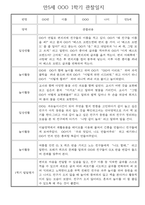 만5세 1학기 놀이활동,일상생활 관찰일지 30명 (1학기 발달평가 첨부)-2
