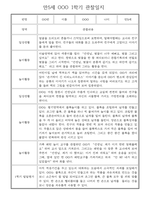 만5세 1학기 놀이활동,일상생활 관찰일지 30명 (1학기 발달평가 첨부)-3