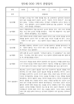 만5세 1학기 놀이활동,일상생활 관찰일지 30명 (1학기 발달평가 첨부)-4