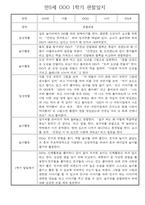 만5세 1학기 놀이활동,일상생활 관찰일지 30명 (1학기 발달평가 첨부)-5