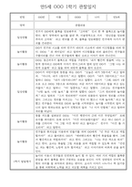 만5세 1학기 놀이활동,일상생활 관찰일지 30명 (1학기 발달평가 첨부)-9