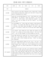 만5세 1학기 놀이활동,일상생활 관찰일지 30명 (1학기 발달평가 첨부)-10