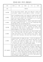 만5세 1학기 놀이활동,일상생활 관찰일지 30명 (1학기 발달평가 첨부)-13