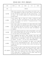 만5세 1학기 놀이활동,일상생활 관찰일지 30명 (1학기 발달평가 첨부)-14