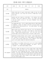 만5세 1학기 놀이활동,일상생활 관찰일지 30명 (1학기 발달평가 첨부)-19