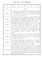 만5세 1학기 놀이활동,일상생활 관찰일지 30명 (1학기 발달평가 첨부)-20