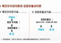 (A+보장, 청소년비행론 ppt발표) 지역사회와 청소년 비행-12