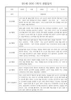만1세 일상과 놀이활동 1학기 관찰일지 / 1학기 발달평가 30명-1