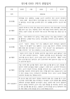 만1세 일상과 놀이활동 1학기 관찰일지 / 1학기 발달평가 30명-3