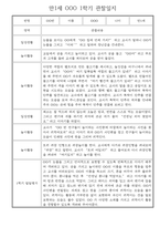 만1세 일상과 놀이활동 1학기 관찰일지 / 1학기 발달평가 30명-6