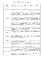 만1세 일상과 놀이활동 1학기 관찰일지 / 1학기 발달평가 30명-13