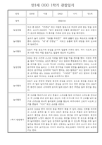 만1세 일상과 놀이활동 1학기 관찰일지 / 1학기 발달평가 30명-19