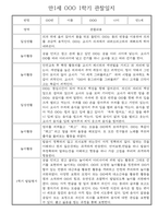 만1세 일상과 놀이활동 1학기 관찰일지 / 1학기 발달평가 30명-20